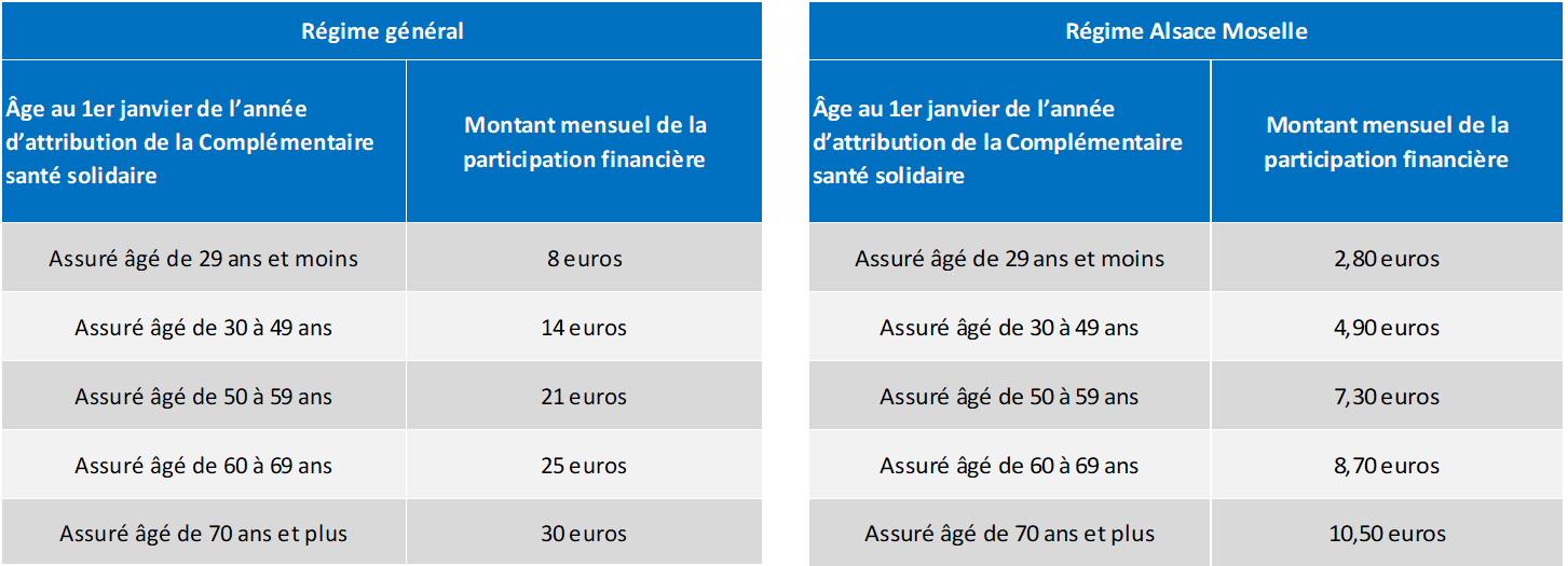 Complémentaire Santé Solidaire - Mgas