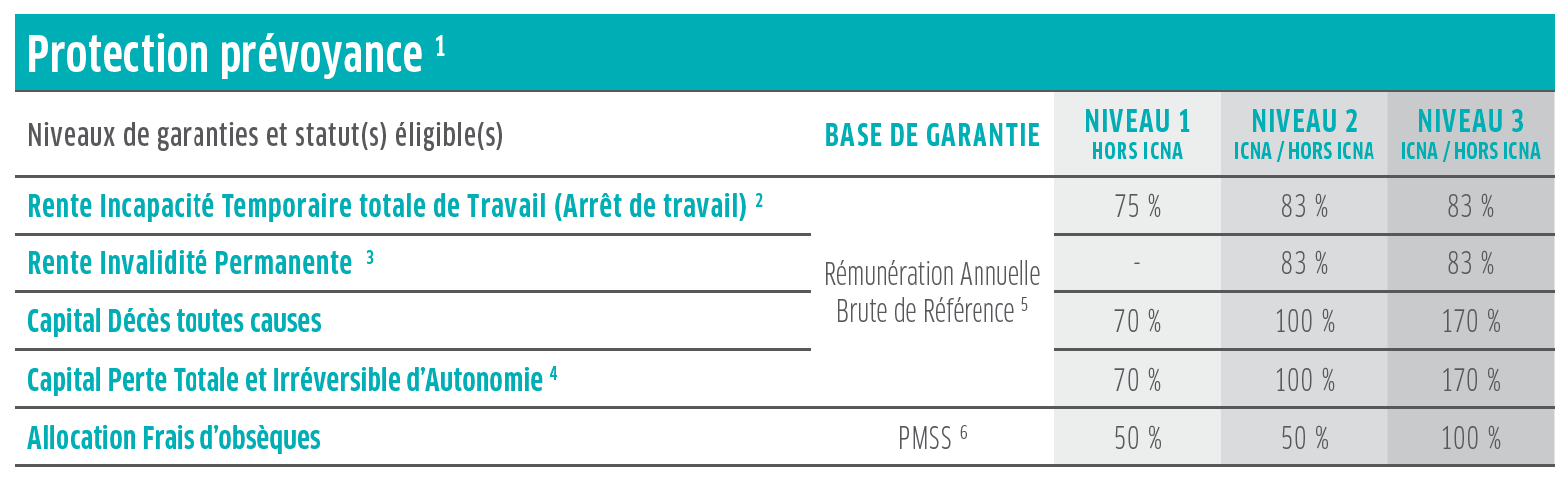 Prévoyance - DGAC | Mutuelle Référencée MGAS - Mgas